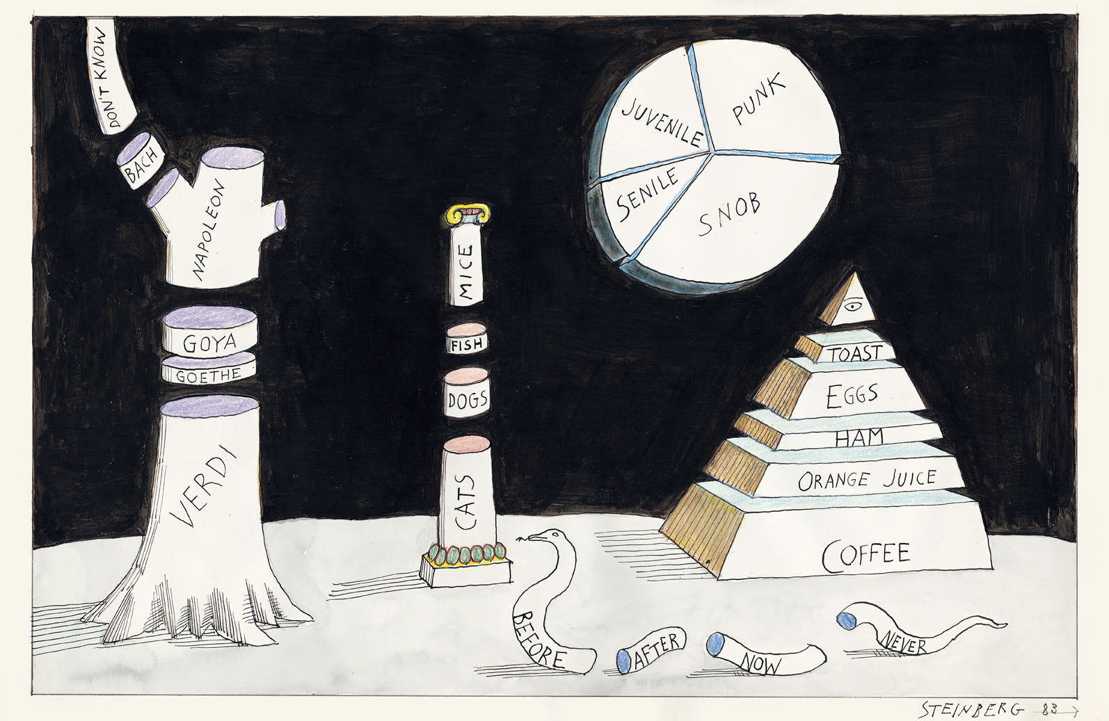 Original drawing for the portfolio “Statistics,” The New Yorker, February 21, 1983. Ink, pencil, watercolor, and crayon on paper, 14 ½ x 23 in. Centre Pompidou, Paris; Gift of The Saul Steinberg Foundation.